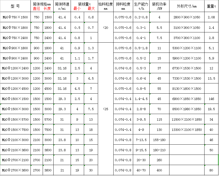 成套礦山選礦設(shè)備